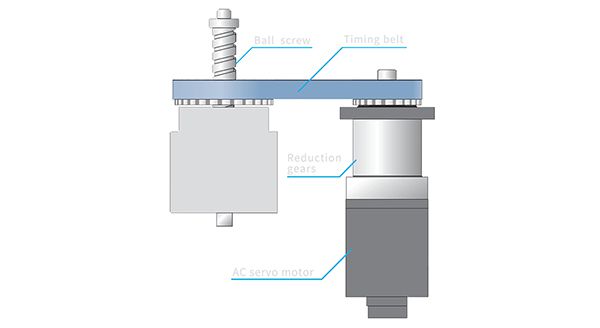 Plegadora Servoeléctrica CNC, Tipo E-Brake